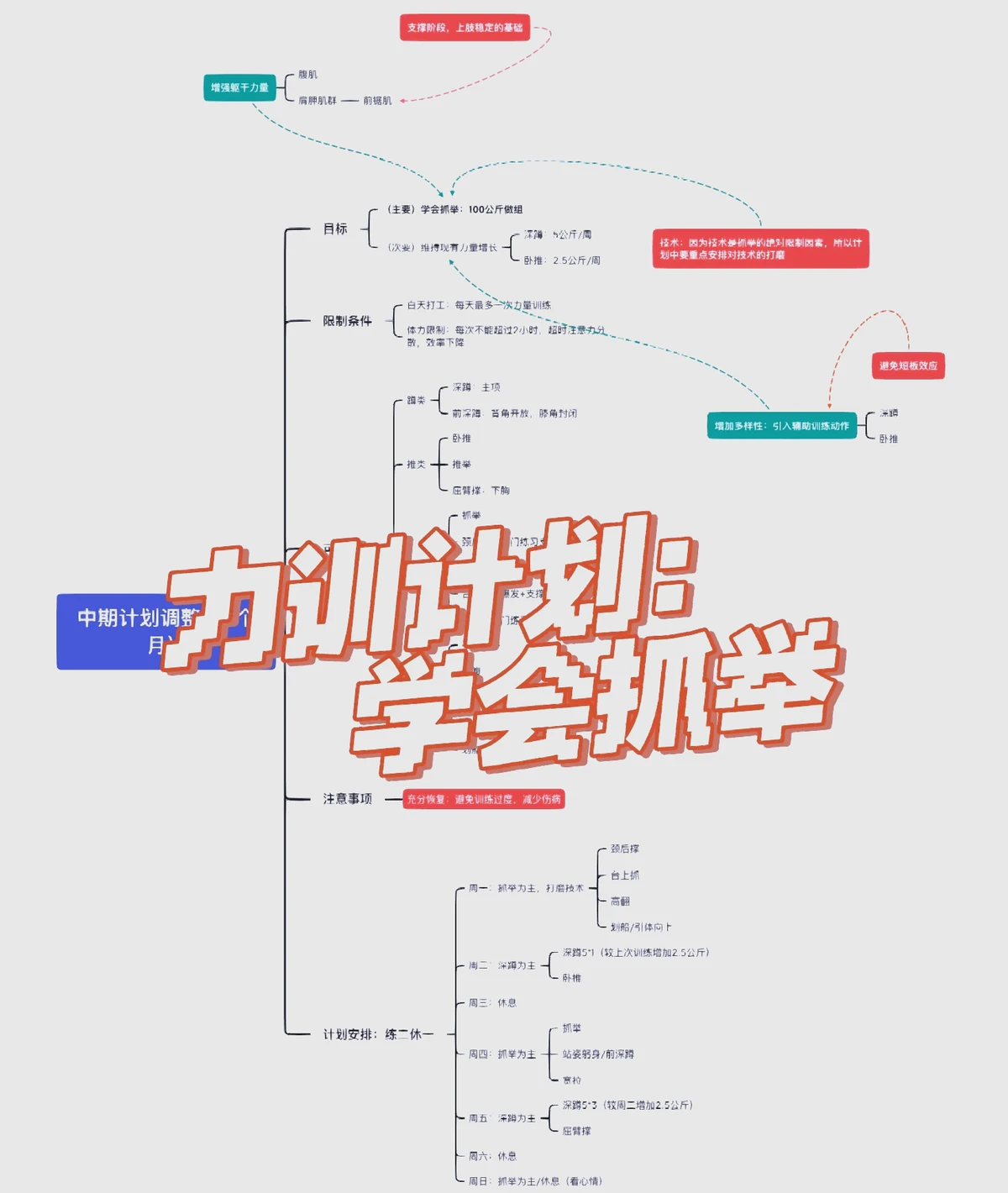 篮球训练计划表一周怎么写_0